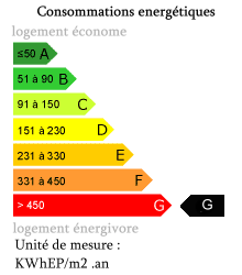 Bilan énergetique : G