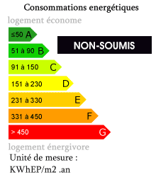 Bilan énergetique : absent