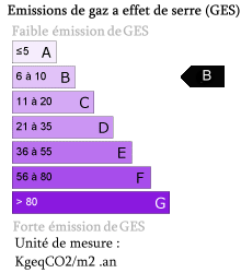 Bilan GES : B