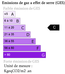 Bilan GES : C