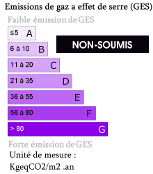 Bilan GES : absent