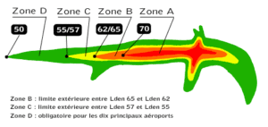 Plan d’exposition aux bruits